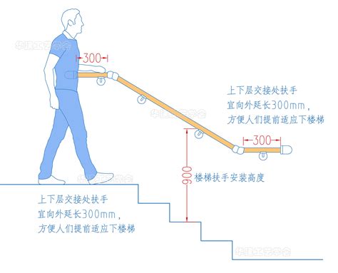 樓梯扶手尺寸